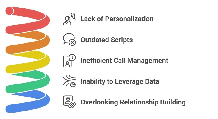 Structural Failures of Traditional Tele-Calling in Talent Acquisition