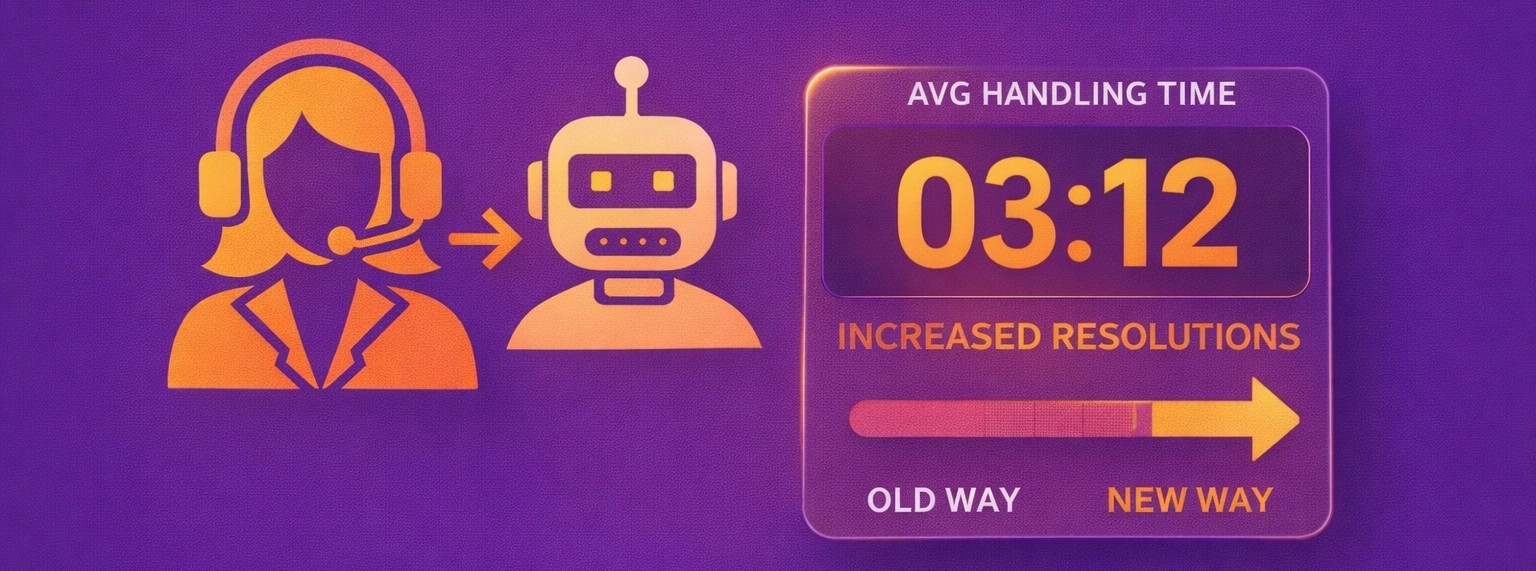 Rootle’s Voice AI Solution