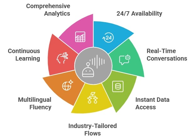 Voice AI for Call Centers Reduces AHT at the Root