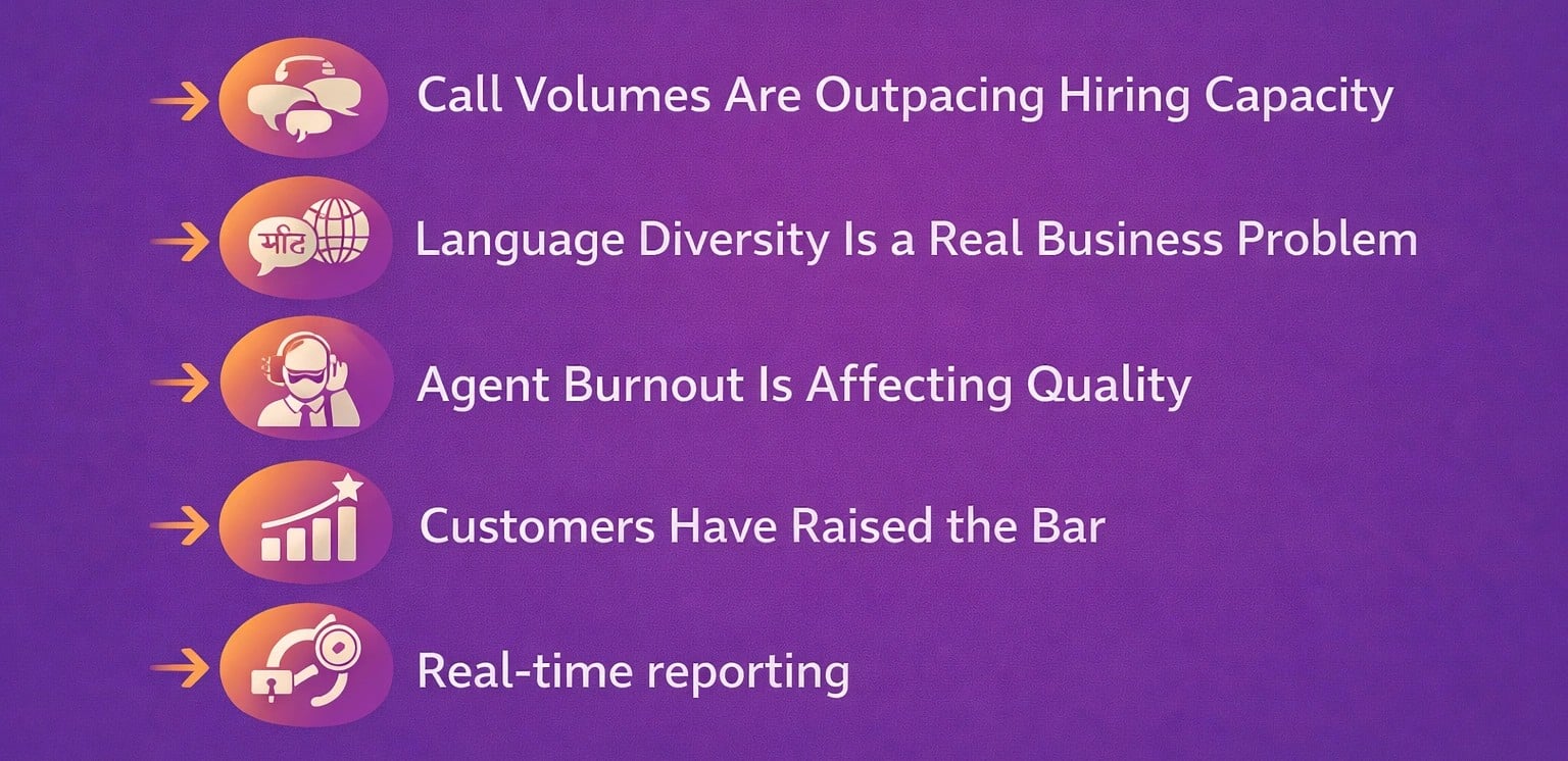 Why Indian Call Centers Are Adopting AI Now and Not Later