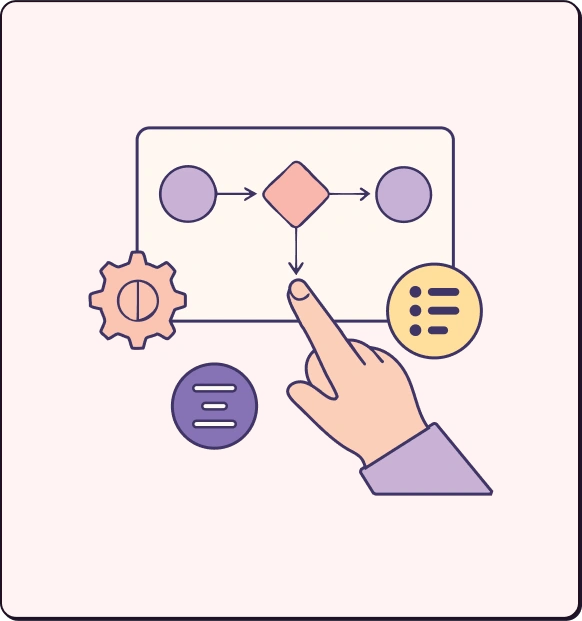 Configure Custom Workflows Configure Custom Workflows