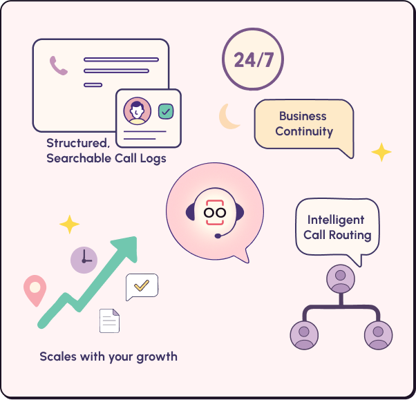 Why Let Rootle’s Voice AI Manage your Company Phone Line Business Values