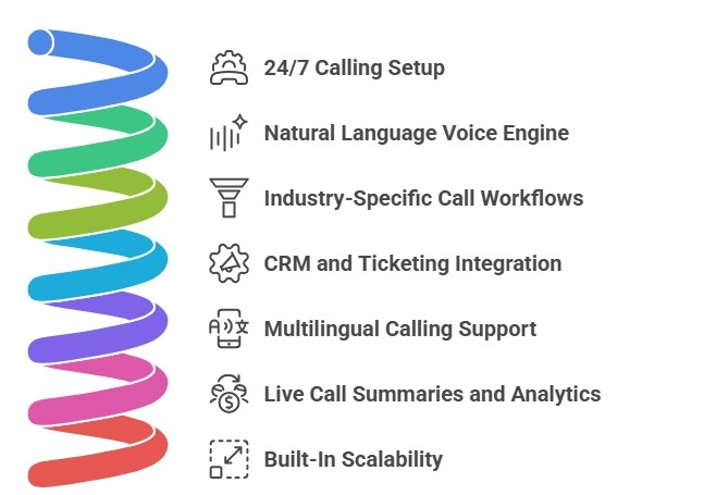 AI Calling Software for Call Center in 2026