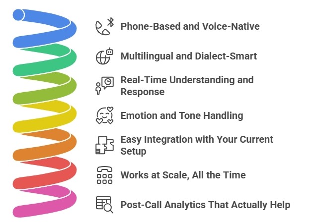 Best Vice AI in India