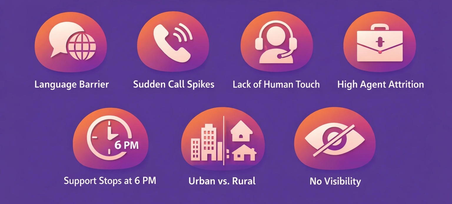 Customer support elements