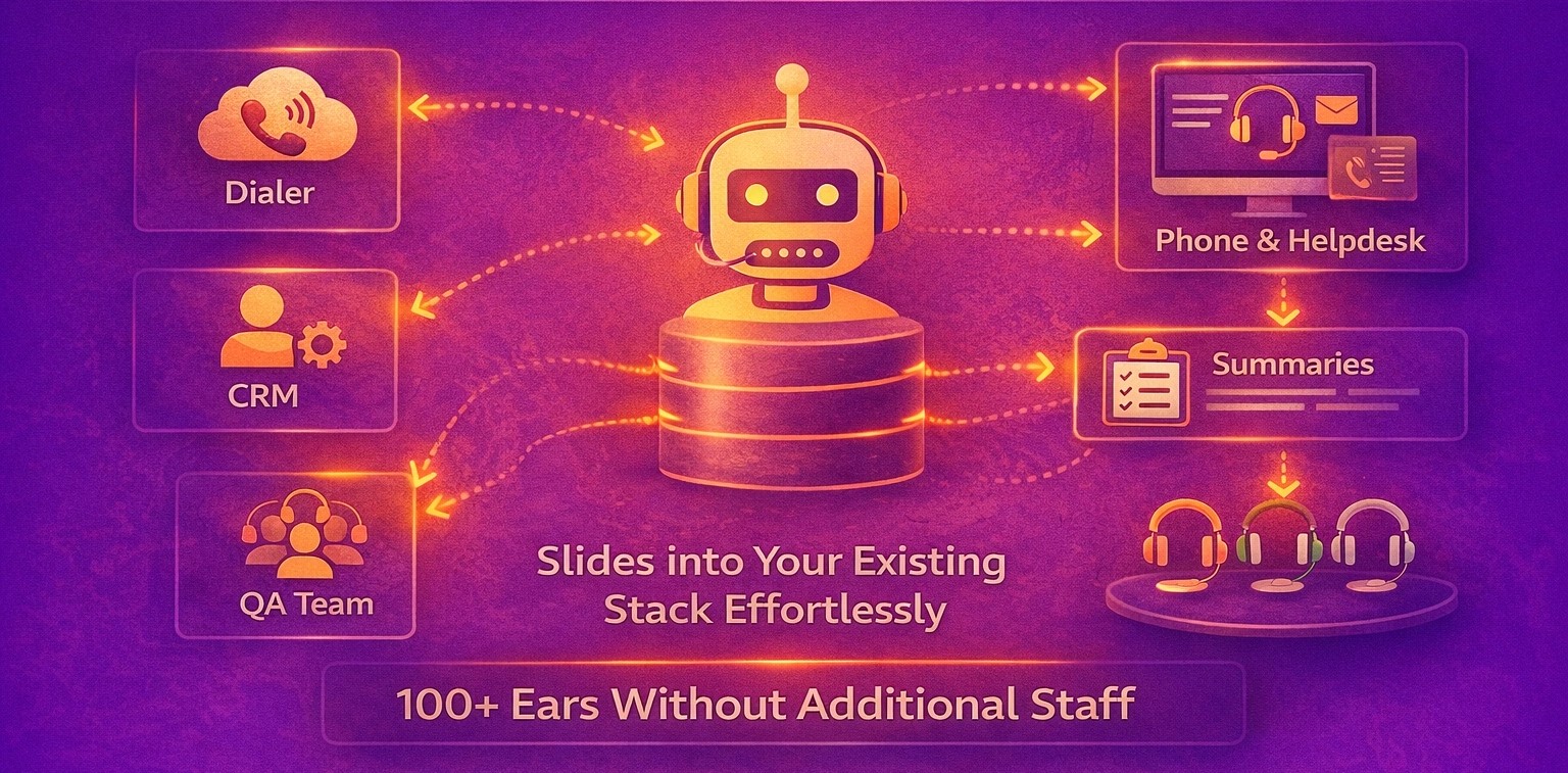 No Disruption to Current Stack Easy to Start, Easier to Scale