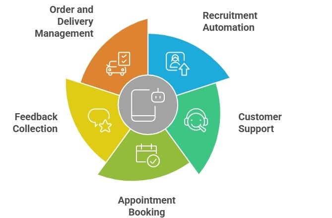 Real world voice ai use