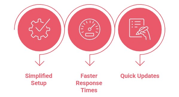 Rise of no code ai 2026 Rise of no code ai 2026