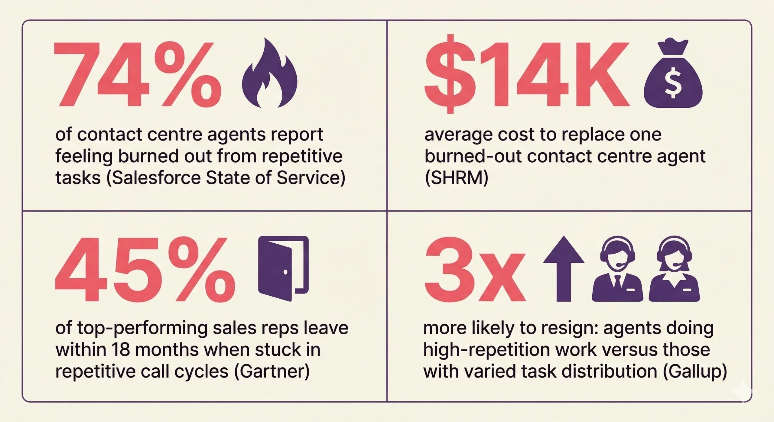 Cost of repetitive calls