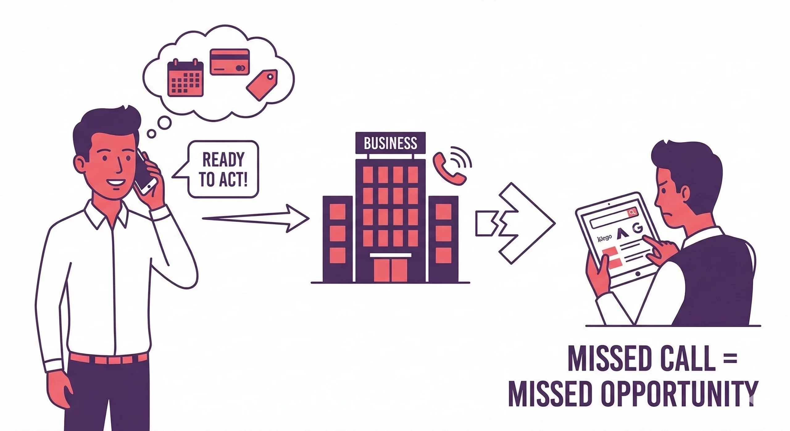 Understand why Businesses Miss Customer Calls Even With Full Teams