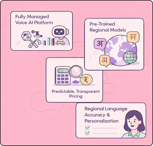 Rootle Voice AI Platform Rootle Voice AI Platform