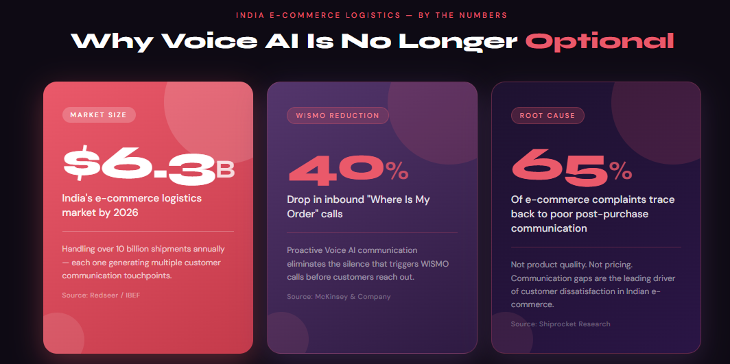 Voice AI for e-commerce stats Voice AI for e-commerce stats