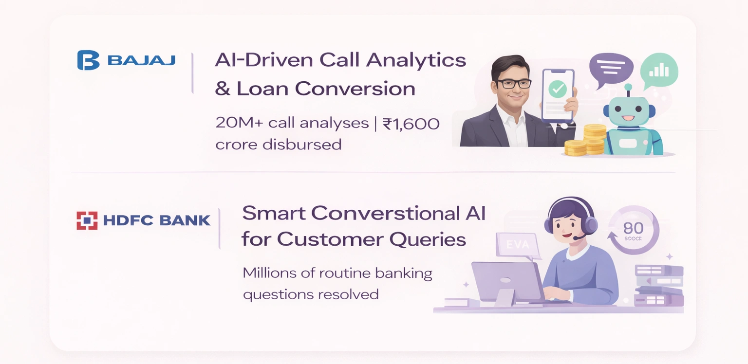 Case Studies from the Indian Market Voice AI