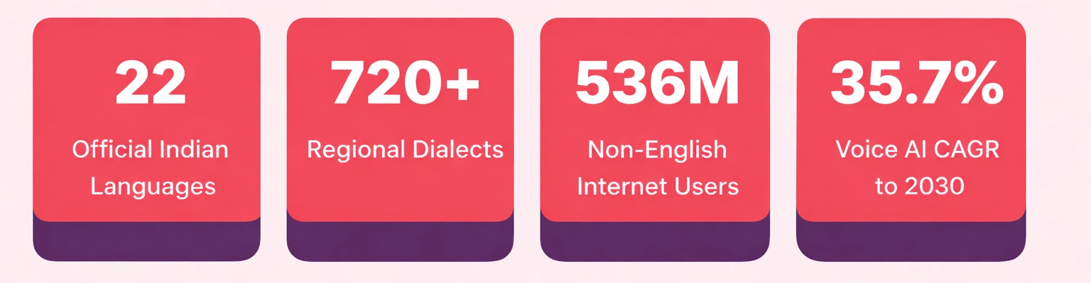 Voice AI India insights