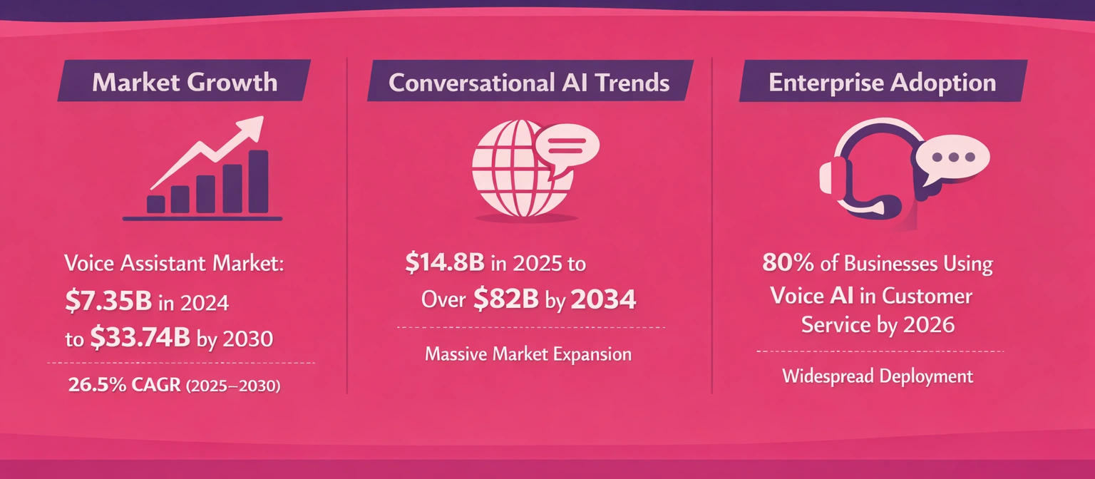 Voice AI landscape Rootle Insight