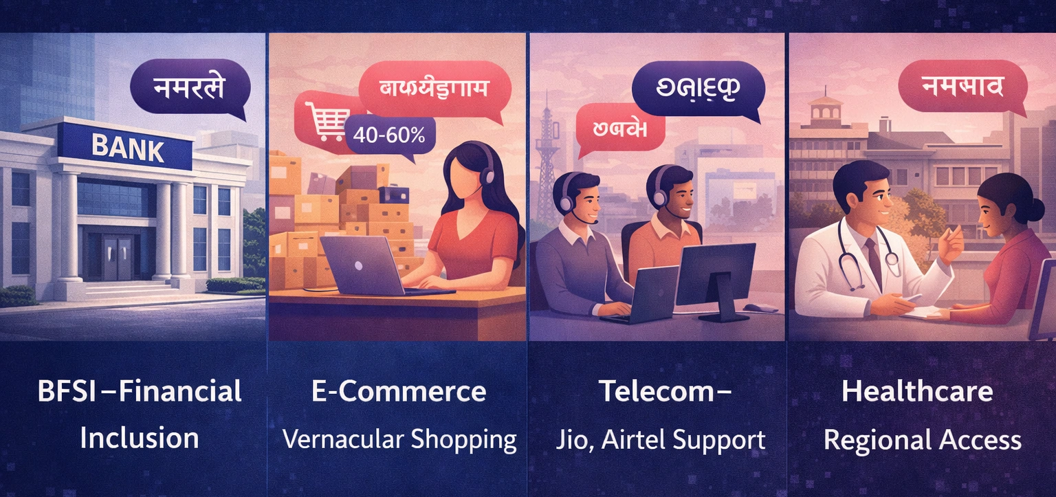 Multilingual Voice AI in India Is Winning in sectors