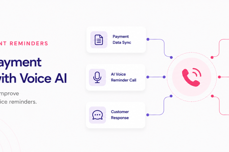Voice AI for payment reminders