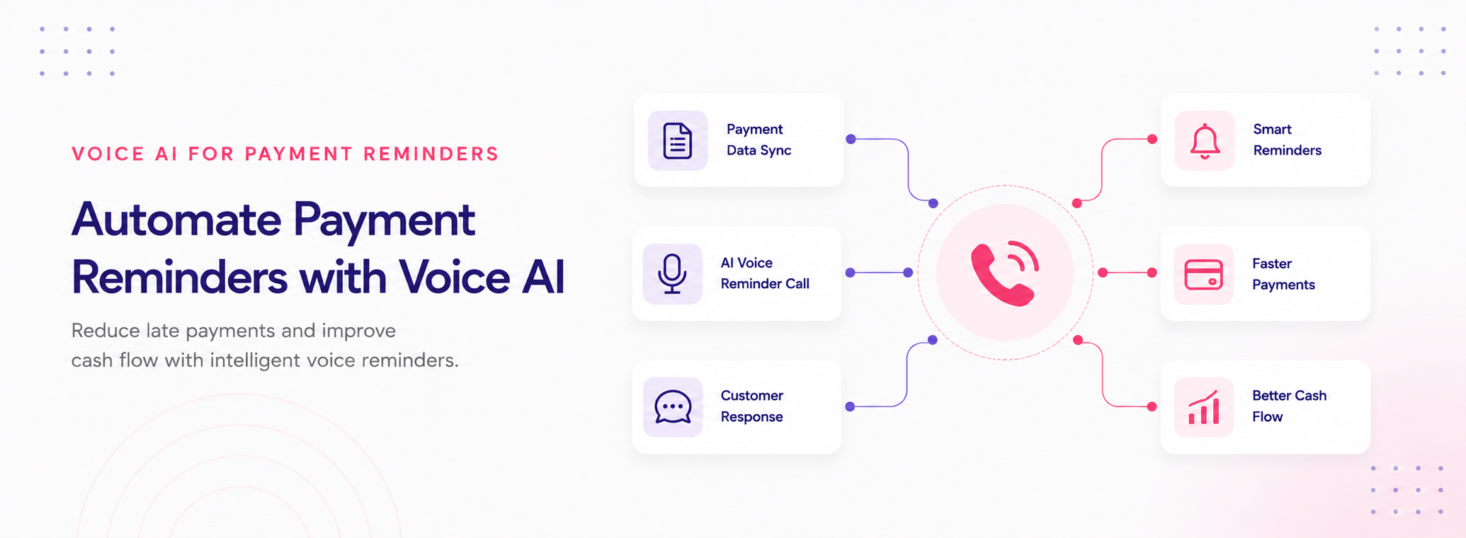 Voice AI for payment reminders