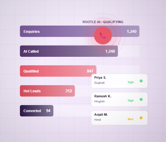 Voice AI for Appointment Scheduling
