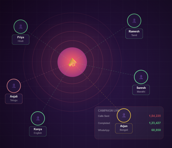 Voice AI for Appointment Scheduling