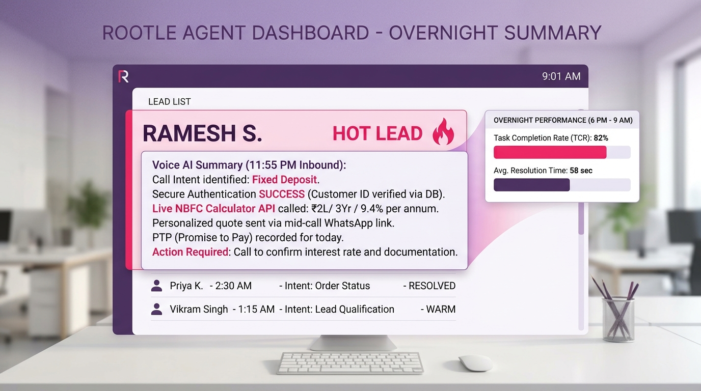 Dashboard screen titled "Rootle Agent Dashboard - Overnight Summary" with a hot lead card for Ramesh S. and a performance panel showing 82% completion and 58 sec resolution time