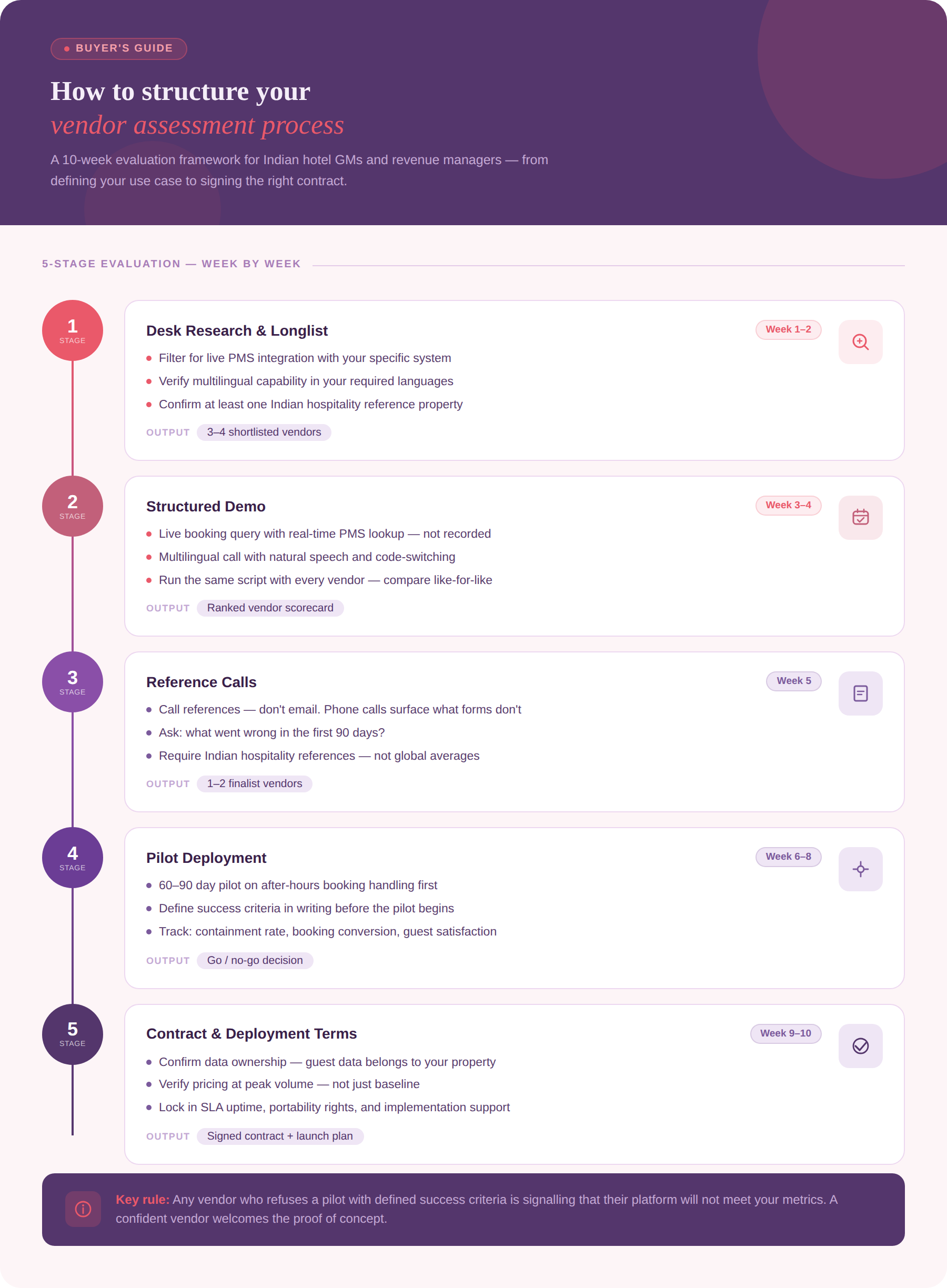 vendor_assessment_2x