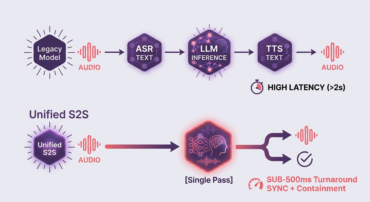 Enterprise voice ai platform