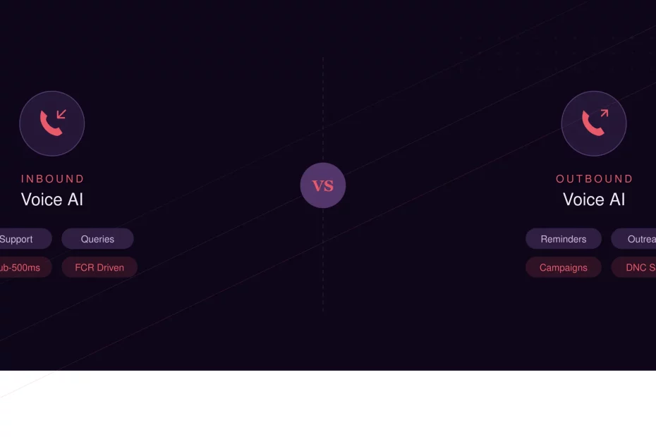 Split-screen comparison of Inbound and Outbound Voice AI with a central VS and feature pills on each side (Support, Queries vs Reminders, Campaigns).