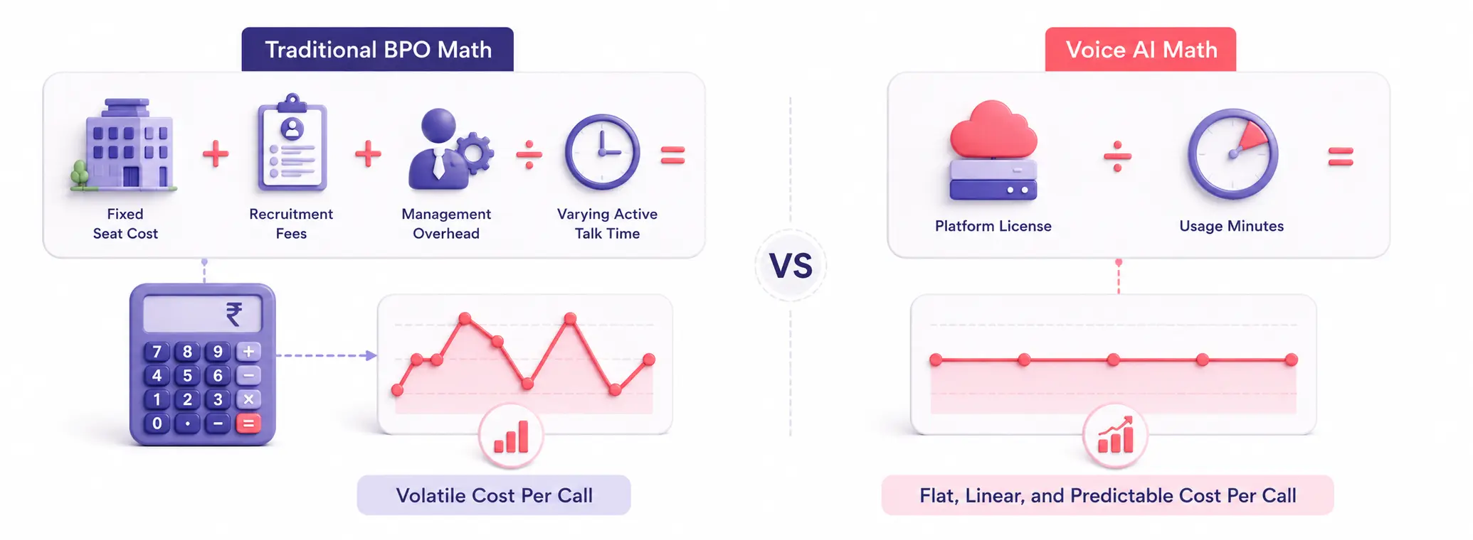 Cost-of-BPo-vs-Voice-AI