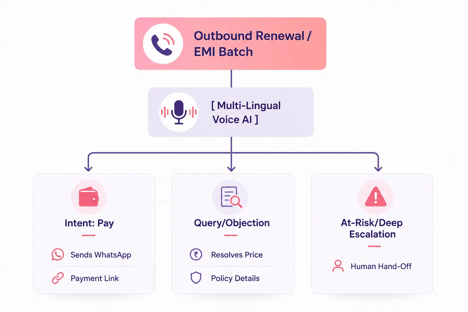How Multilingual Voice AI Closes the Gap