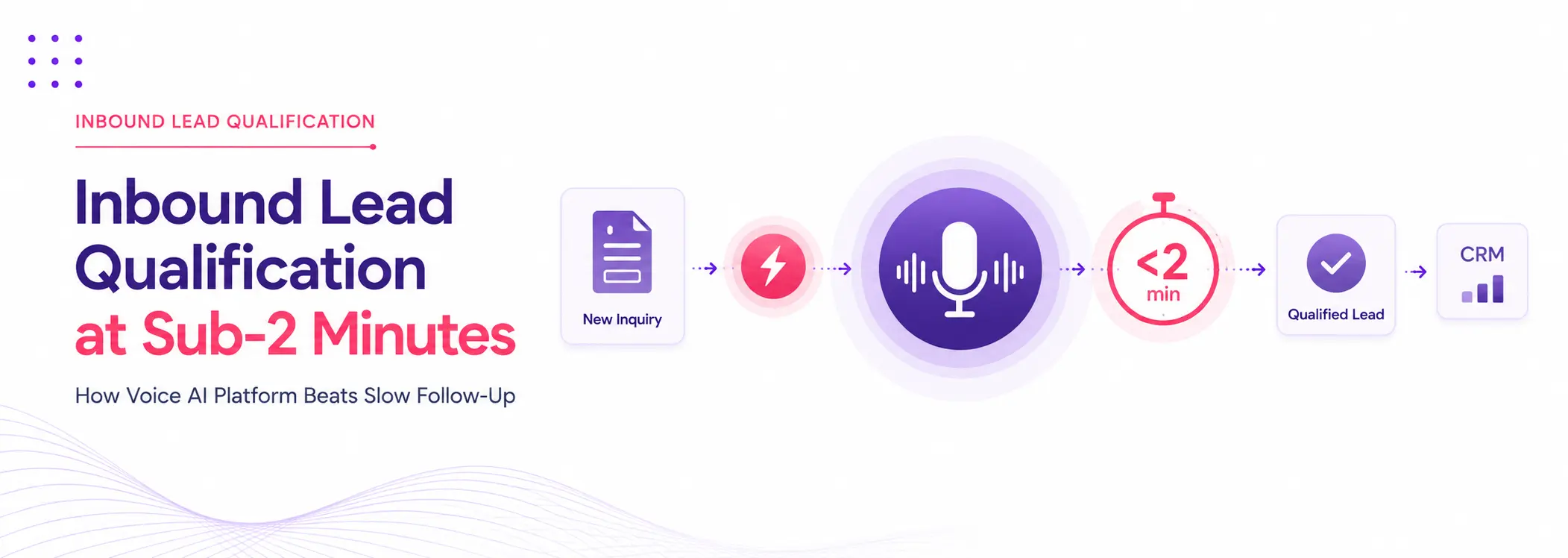 Inbound Lead Qualification at Sub-2 Minutes How Voice AI Platform Beats Slow Follow-Up