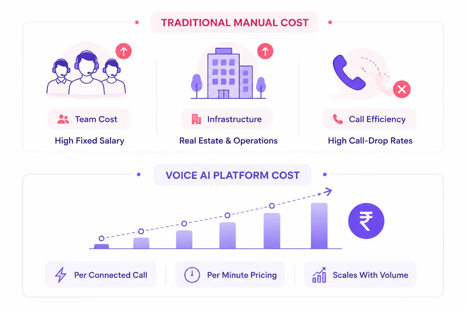 Optimizing Every Rupee Tackling the Realities of Indian Lead Inbound