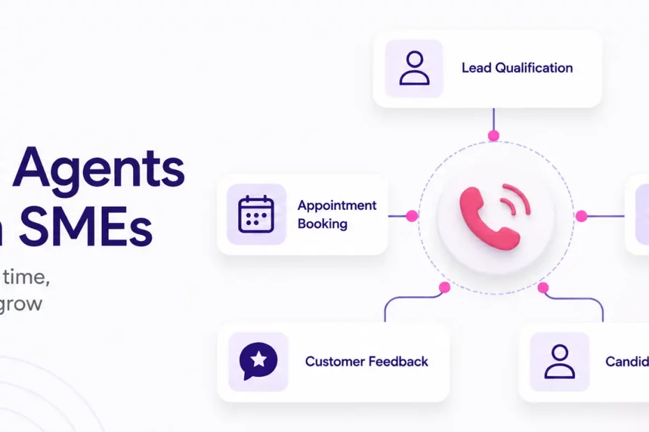 Hero banner showing AI phone agents concept: a central pink phone icon connected to five service labels (Lead Qualification, Appointment Booking, Customer Support, Customer Feedback, Candidate Screening) in rounded white panels; headline about AI Phone Agents for Indian SMEs.