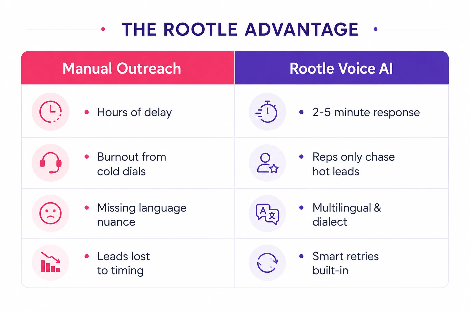 The Rootle Advantage