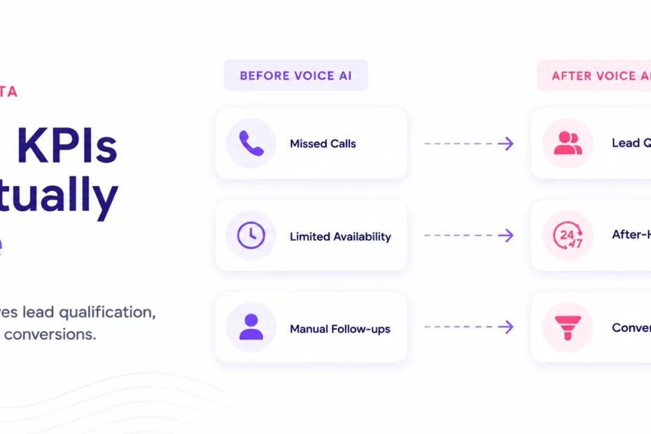 Voice AI KPIs