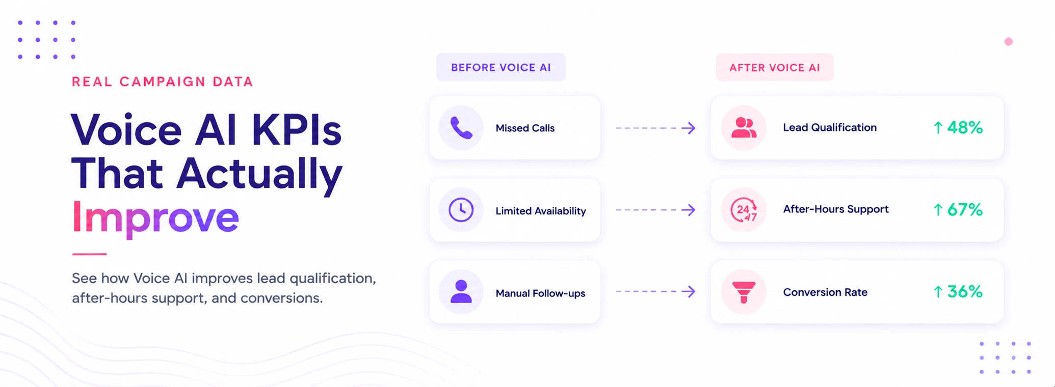 Voice AI KPIs