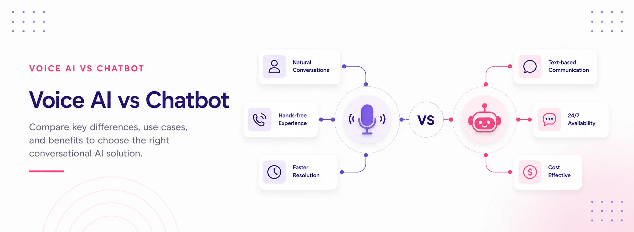 Voice AI Platform vs Chatbot: Which One Should Your Support Team Deploy?