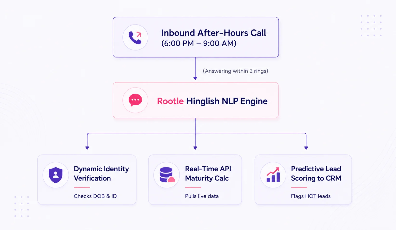 Anatomy of an 11 PM Customer Interaction