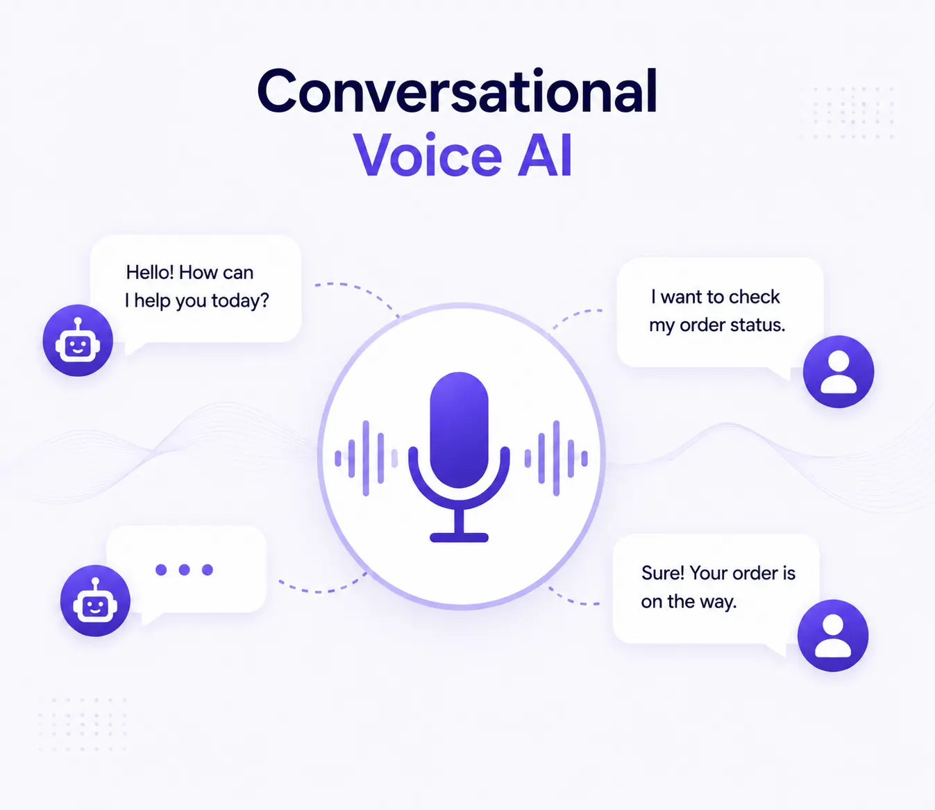 Conversational AI Platform dashboard preview