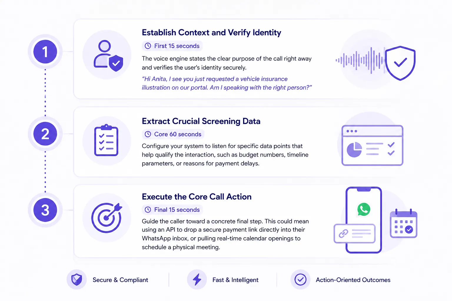 Define Your Outbound Trigger Event