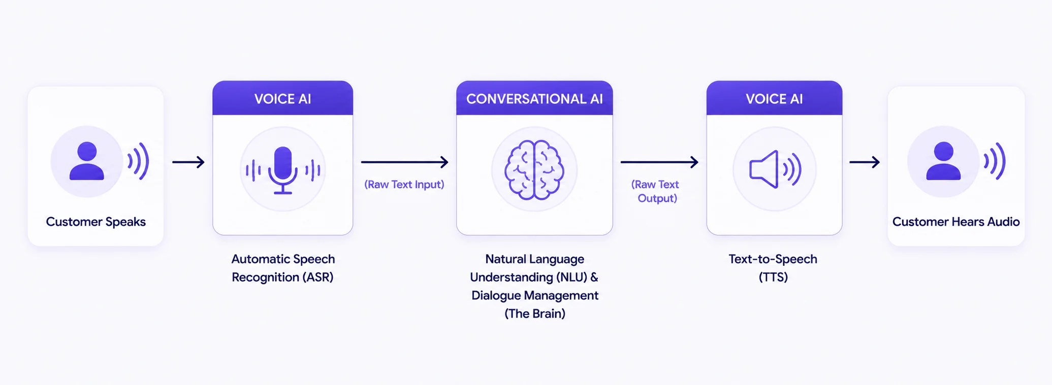 How They Connect in the Enterprise Stack