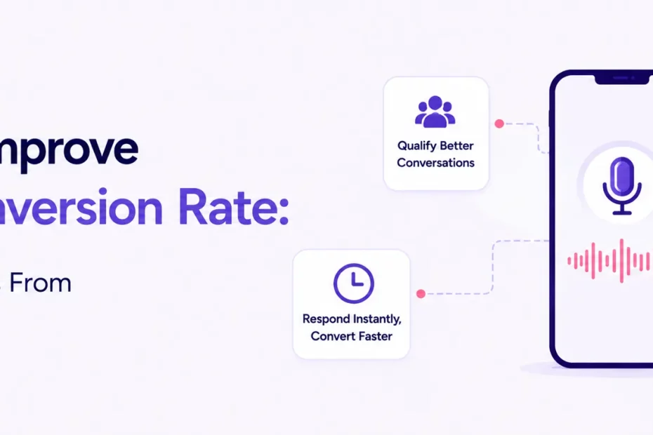 Banner showing the title 'How to Improve Lead Conversion Rate' with the subtitle 'Voice AI Lessons From Shriram Finance' and a large smartphone with floating icons nearby.