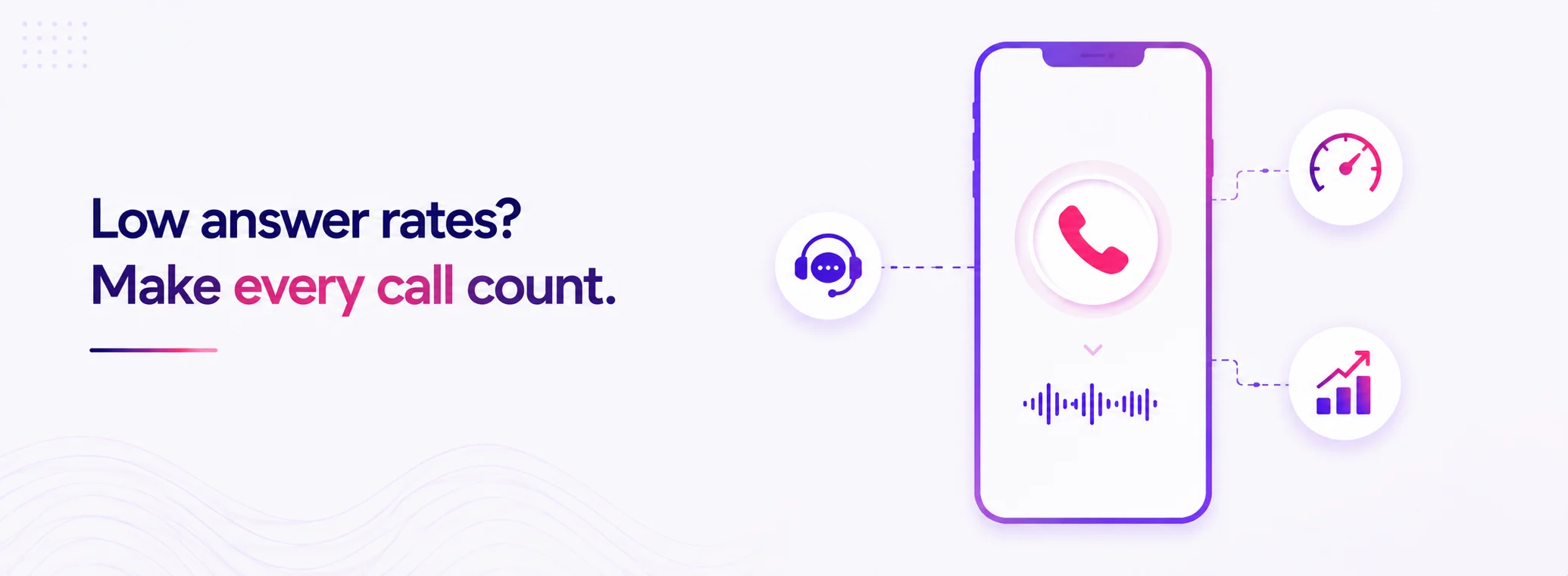 Hero banner: 'Low answer rates? Make every call count.' with a purple smartphone and floating circular icons for chat, speed, and analytics connected by dotted lines.
