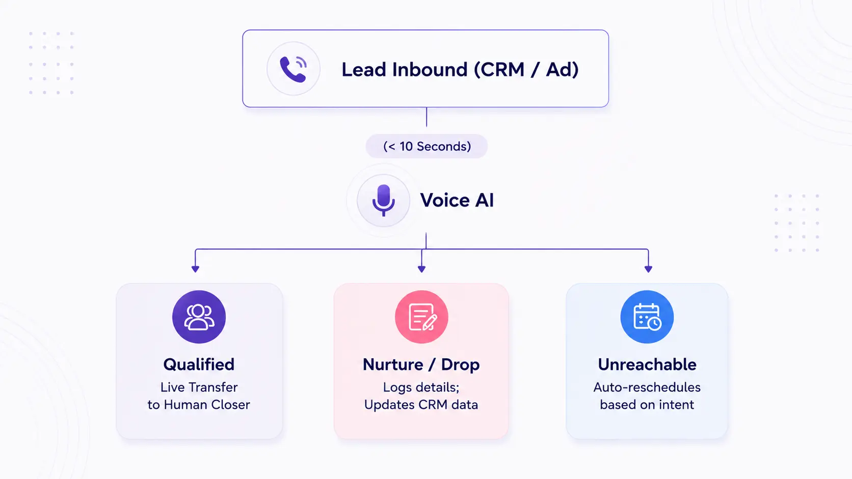 The Playbook Automating the First Touch with Finance AI Agents