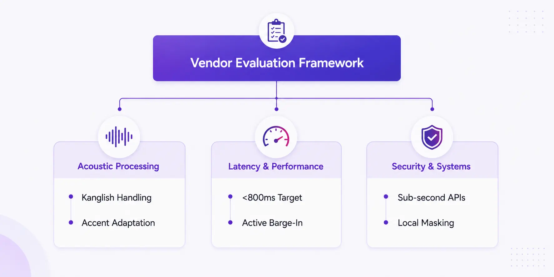 Vendor evaluation framework