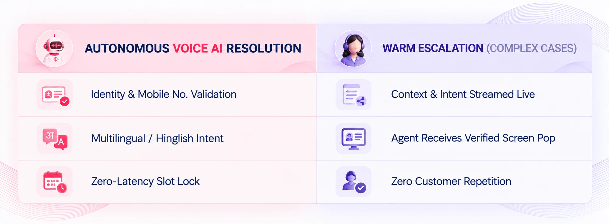 How Enterprise Voice AI Redefines Scheduling Economics