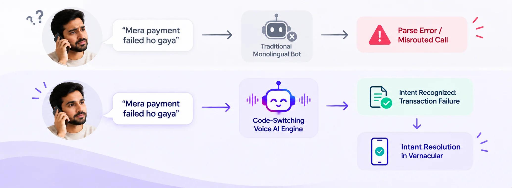 Native Handling of Code-Switching and Hybrid Vernacular Speech