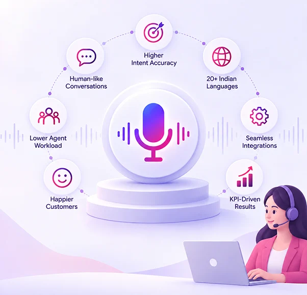 Why Choose Rootle's Voice AI for Call Centers