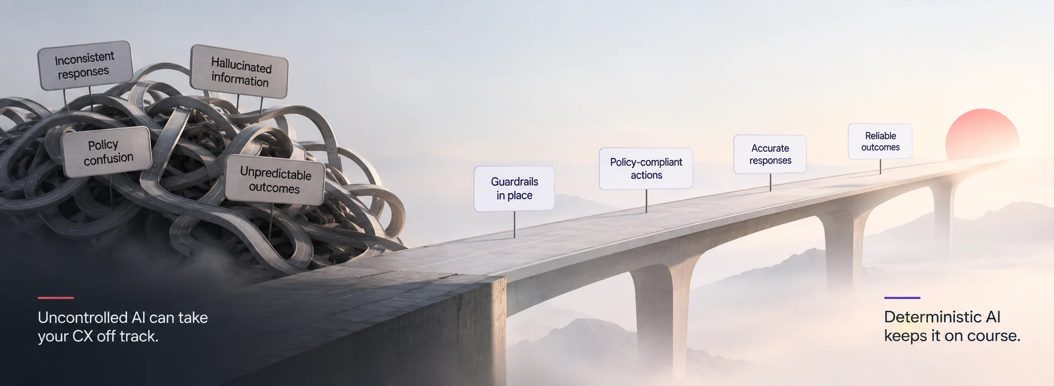 Why Pure Generative Voice AI Is a Liability in Enterprise CX And Why Deterministic AI Is the Only Path Forward