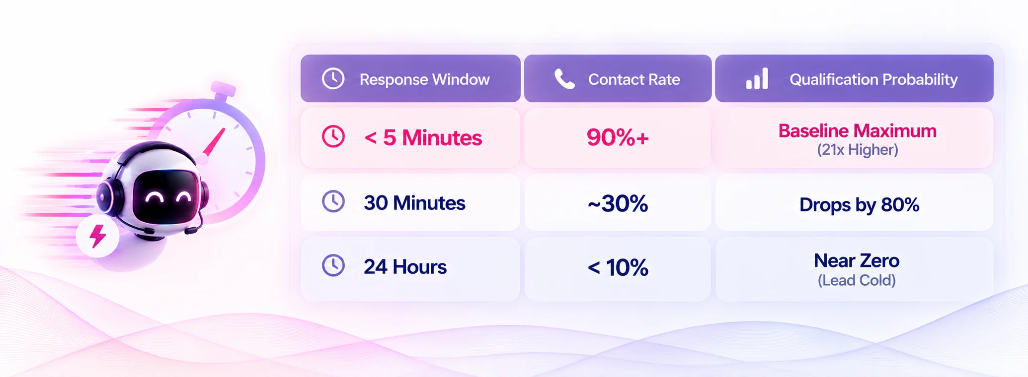 AI Response Speed Dashboard